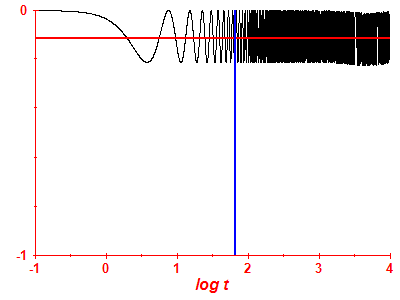 Survival probability log